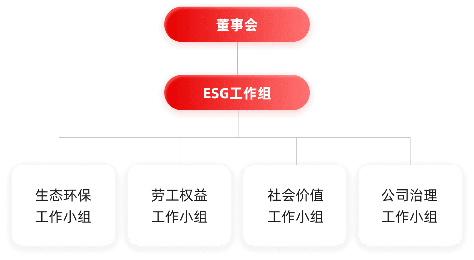 公司治理